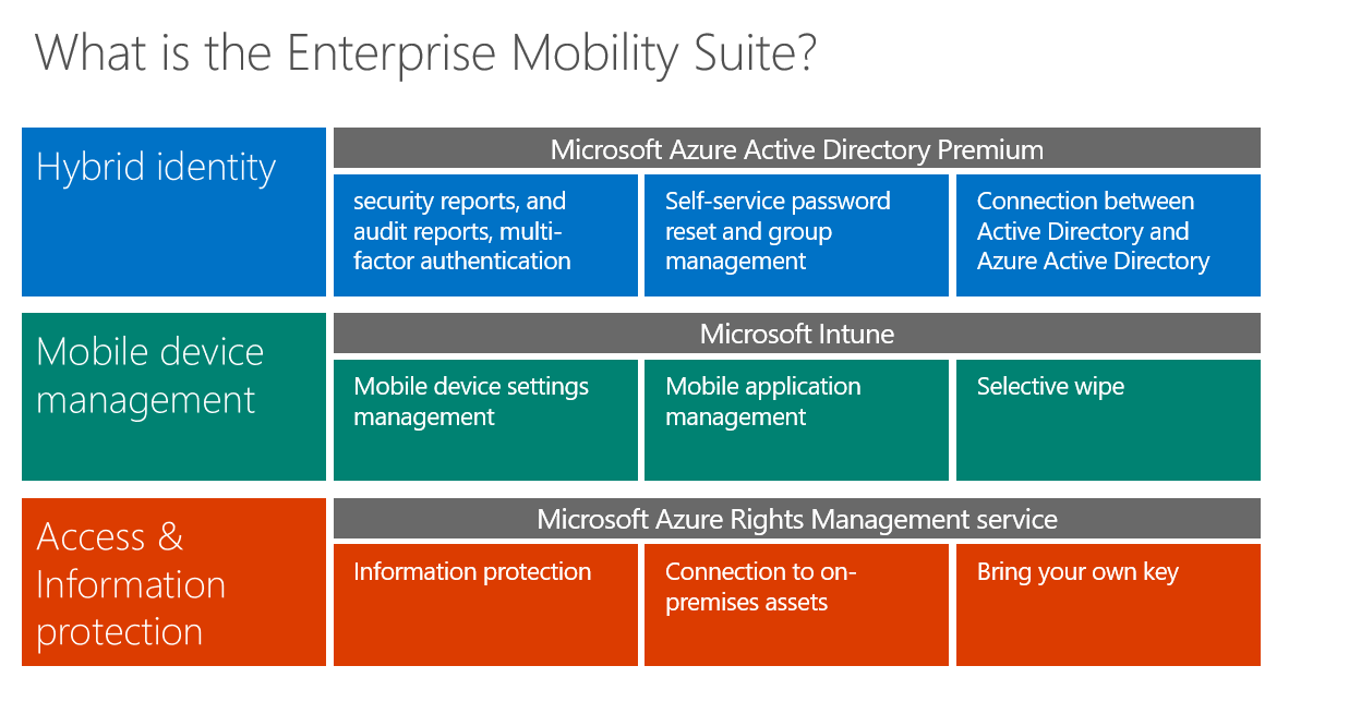 Enterprise mobile security