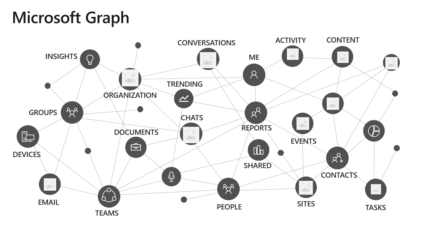 Deep Dive into Microsoft Graph Subscriptions and Webhooks
